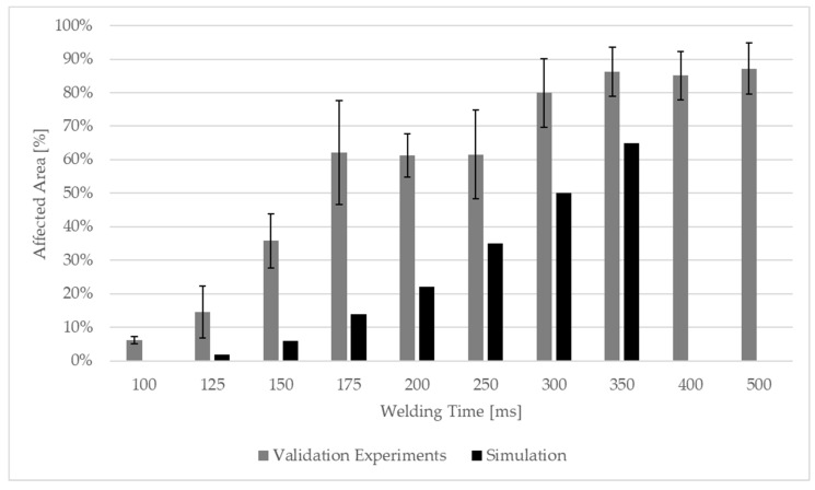 Figure 19