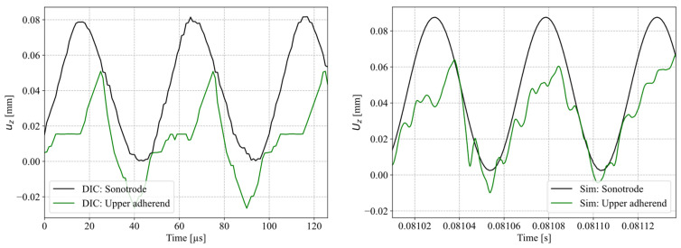 Figure 22