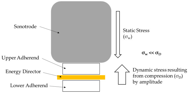 Figure 24