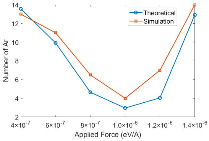 Figure 18