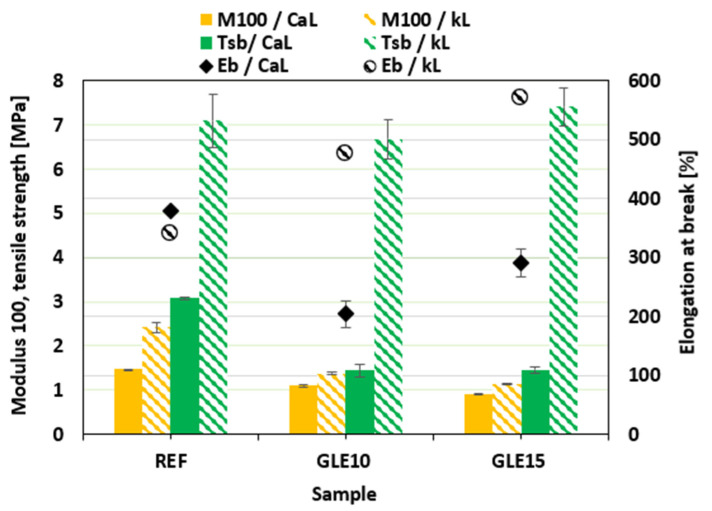 Figure 13