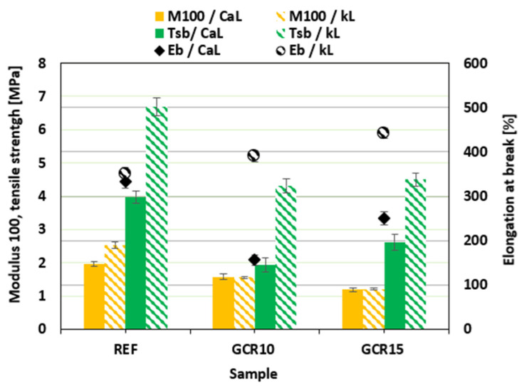 Figure 15