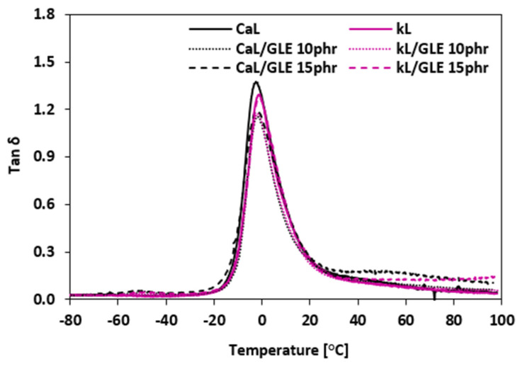 Figure 18