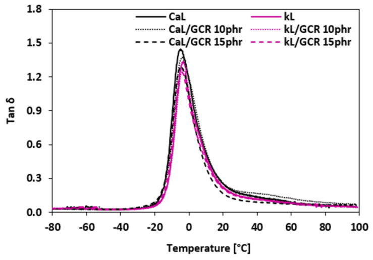 Figure 19