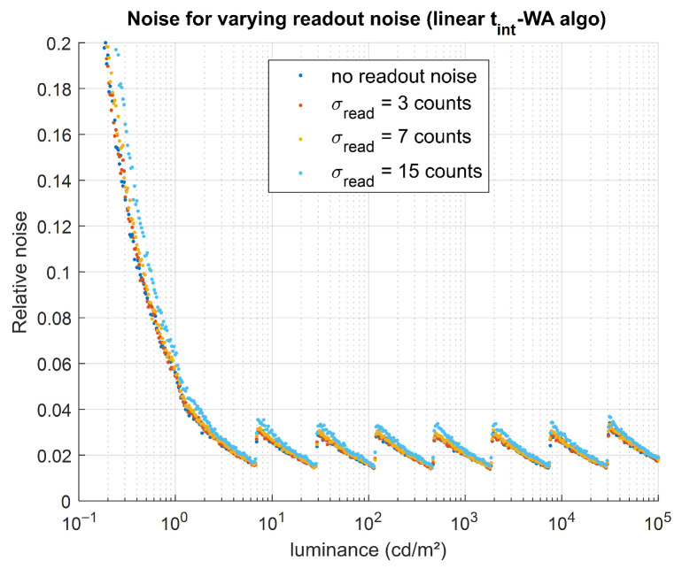 Figure 11