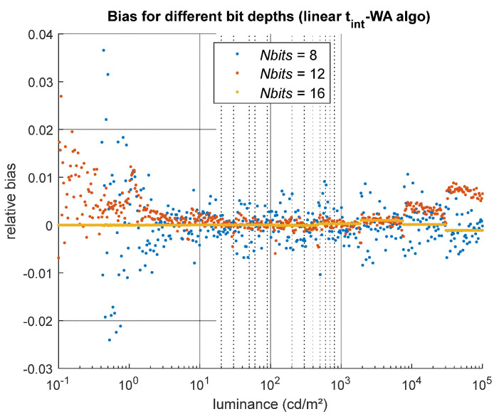 Figure 13