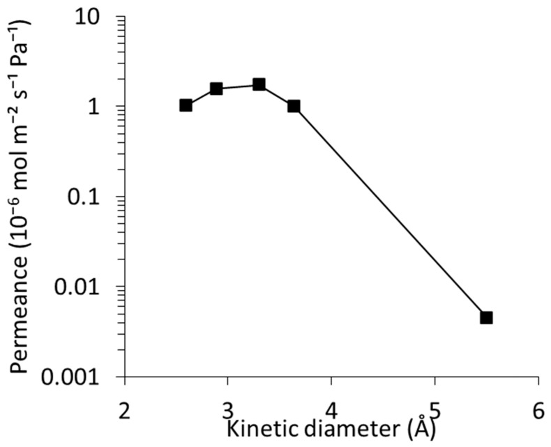Figure 8