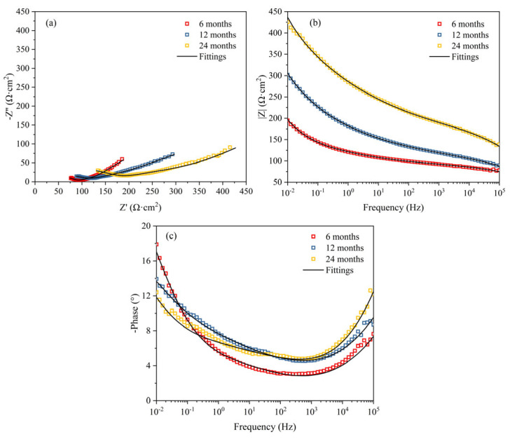 Figure 12