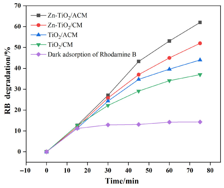 Figure 12