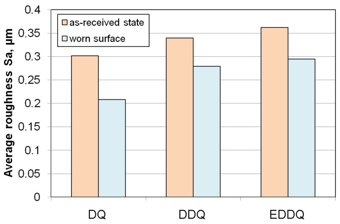 Figure 14