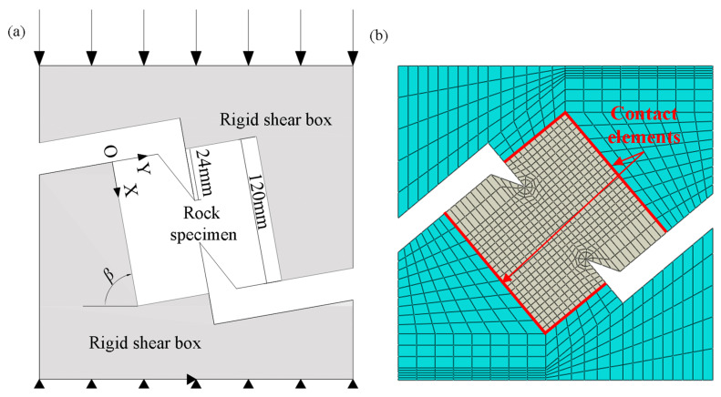 Figure 20