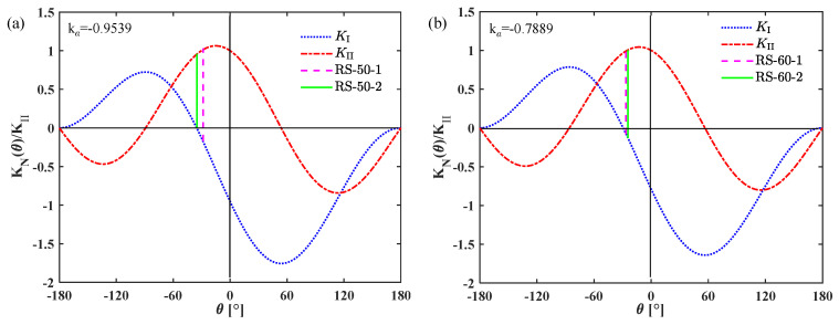 Figure 21