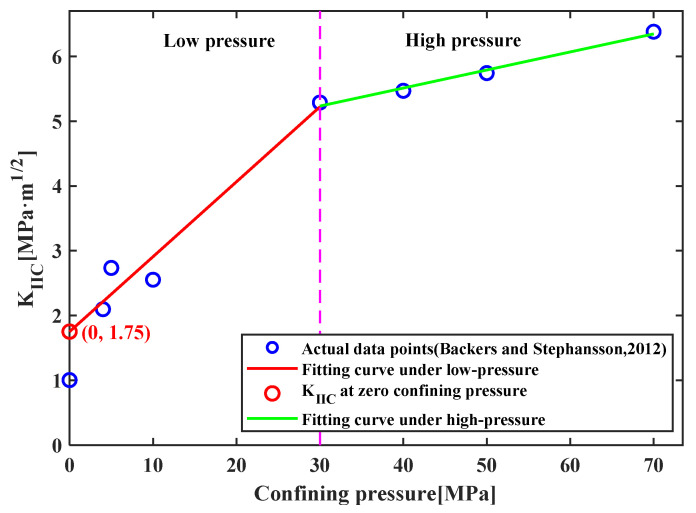 Figure 22