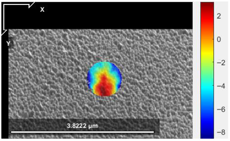 Figure 4