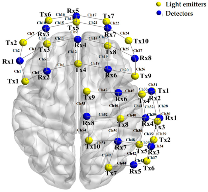 Figure 2