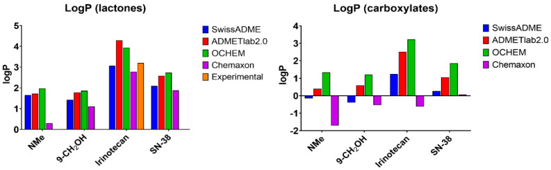 Figure 11