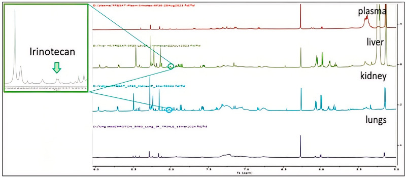 Figure 14