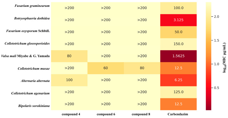 Figure 7