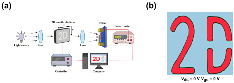 Figure 6