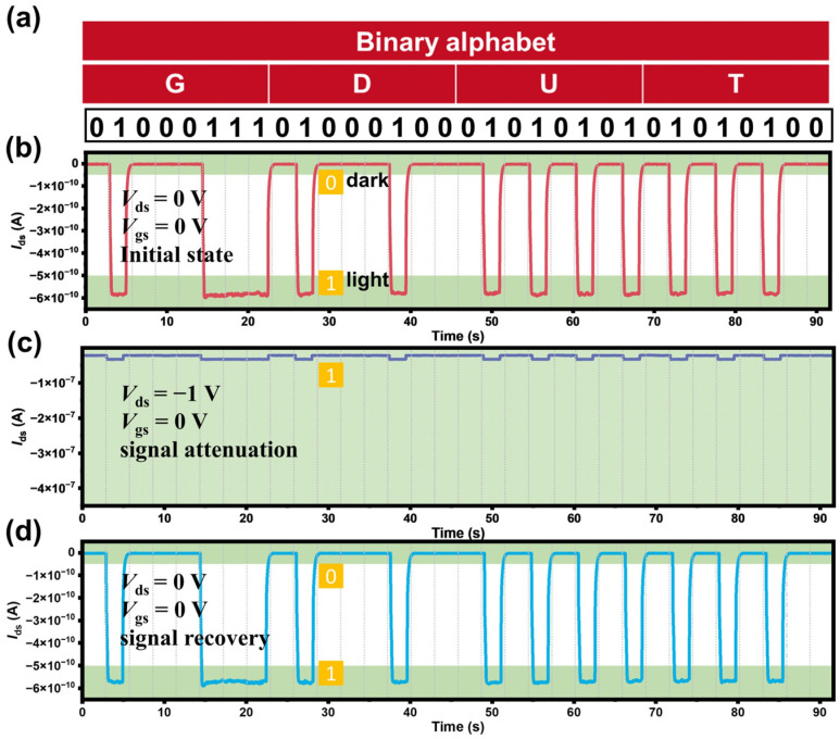 Figure 7