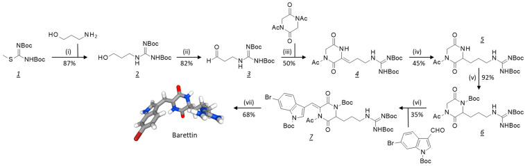 Figure 7