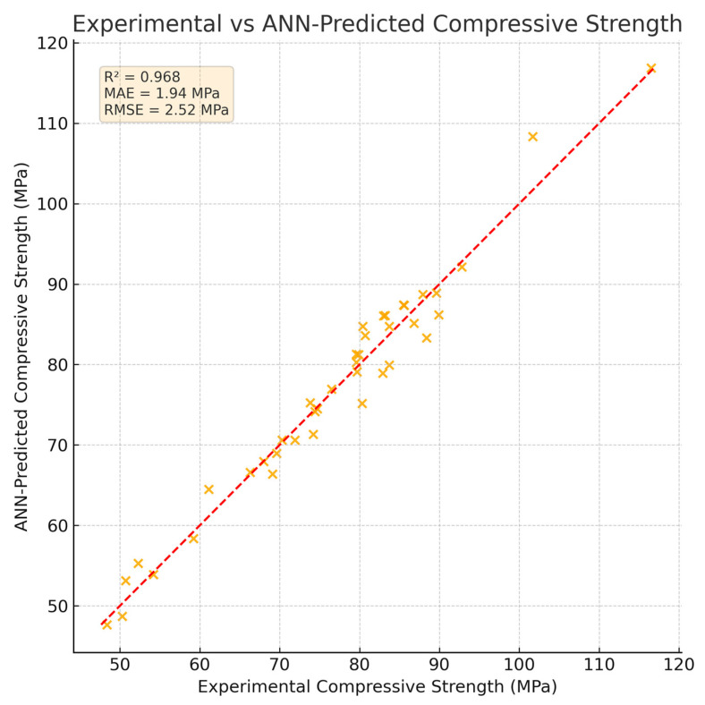 Figure 14