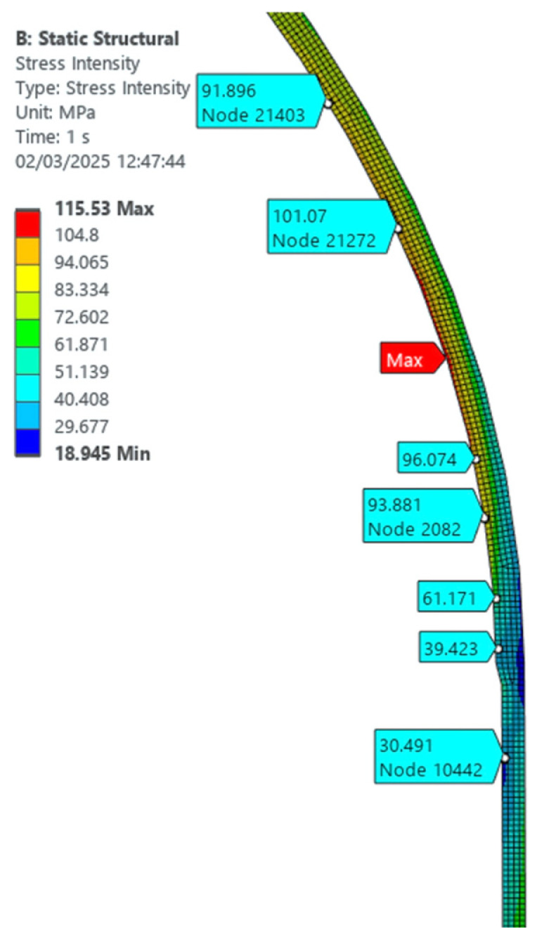 Figure 10