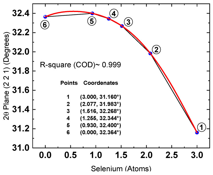 Figure 12