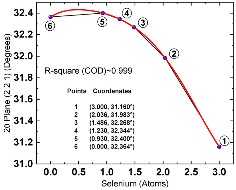 Figure 13
