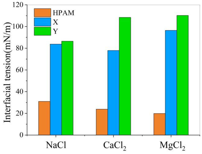 Figure 9