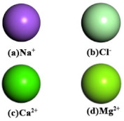 Figure 18