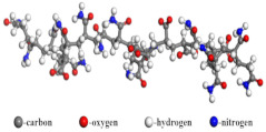 Figure 19