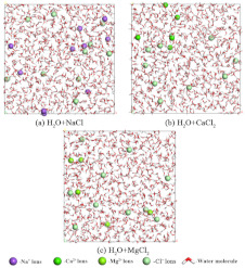 Figure 20