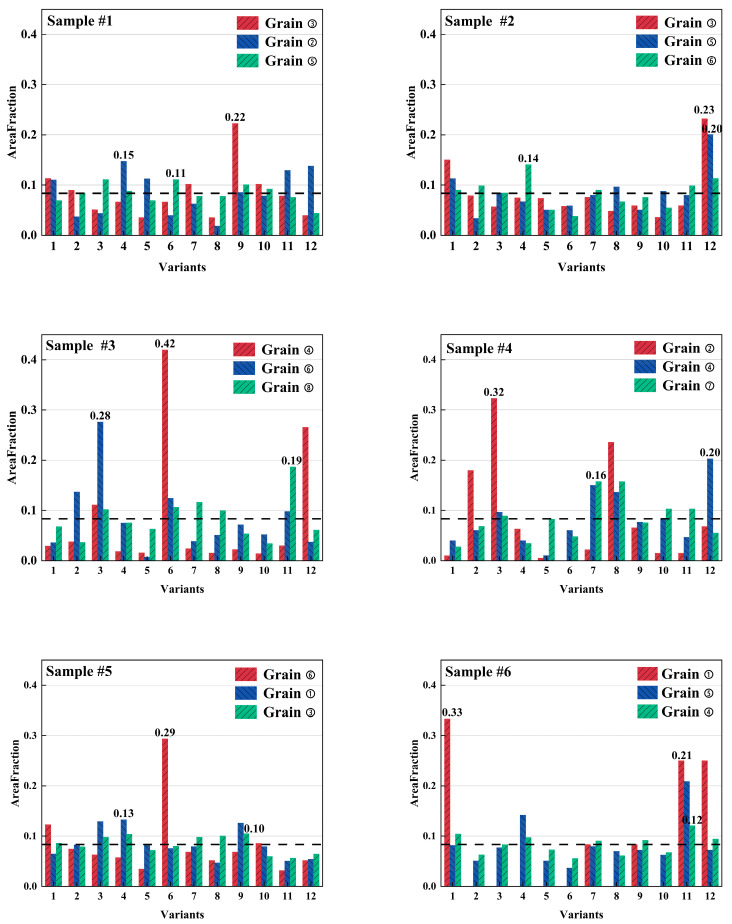 Figure 11