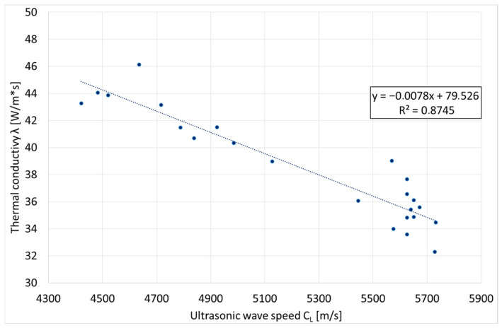 Figure 18