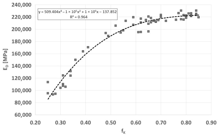 Figure 19