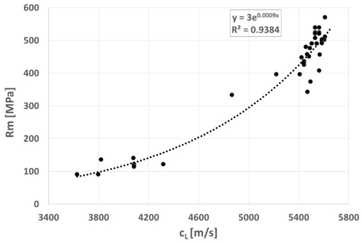 Figure 20