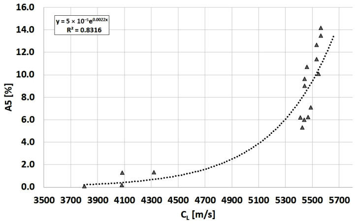 Figure 21