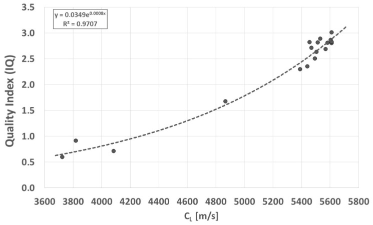 Figure 22