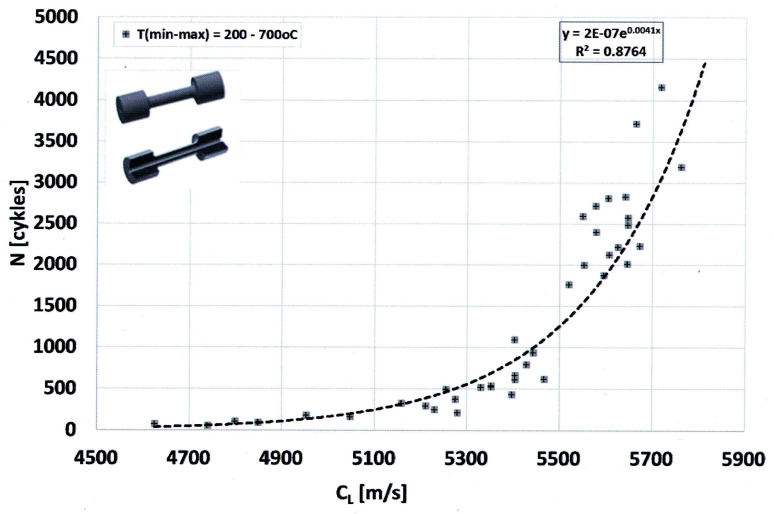 Figure 24