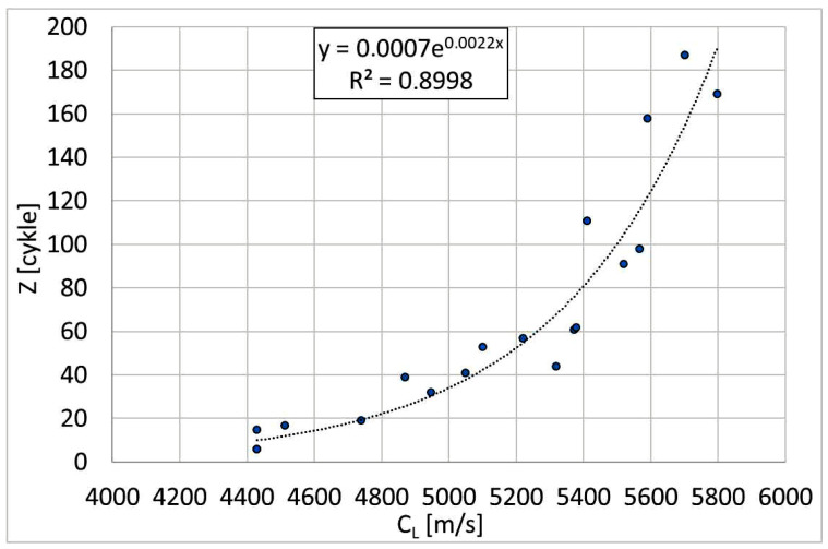 Figure 26