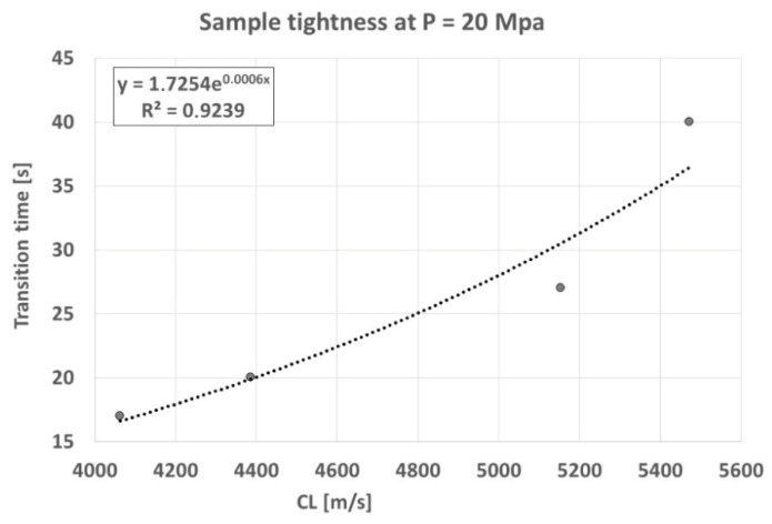Figure 28