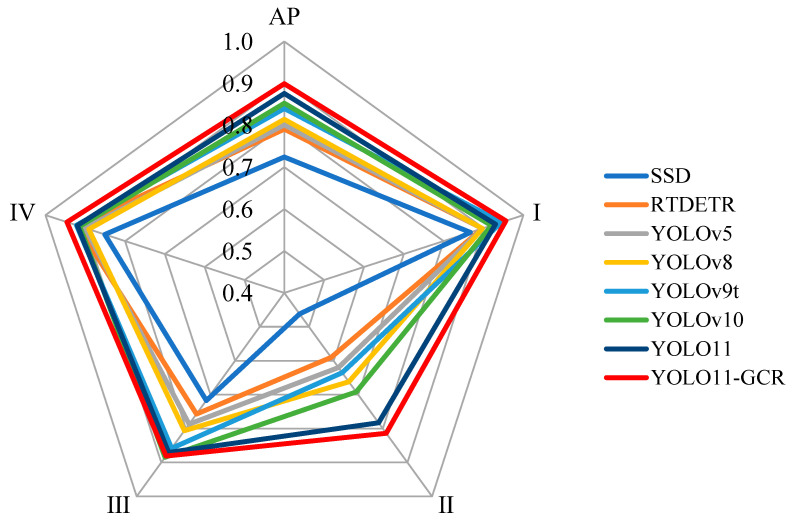 Figure 12