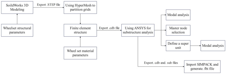 Figure 10
