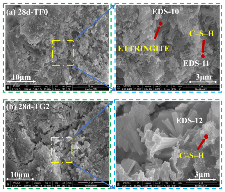 Figure 17
