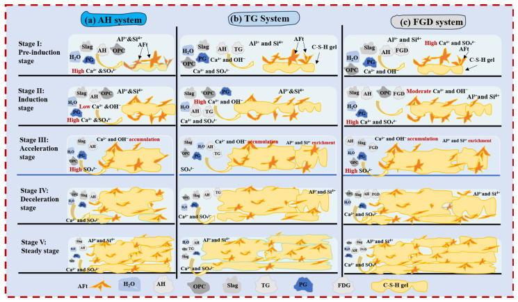Figure 19