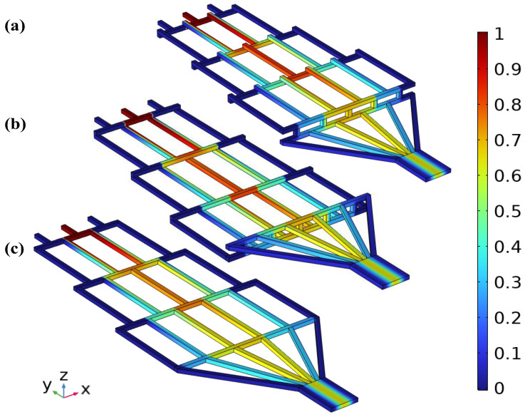 Figure 13