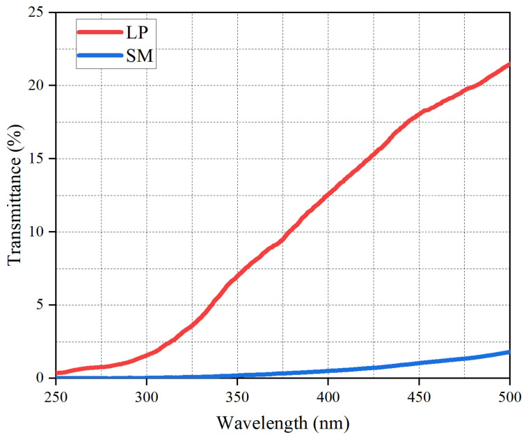 Figure 14