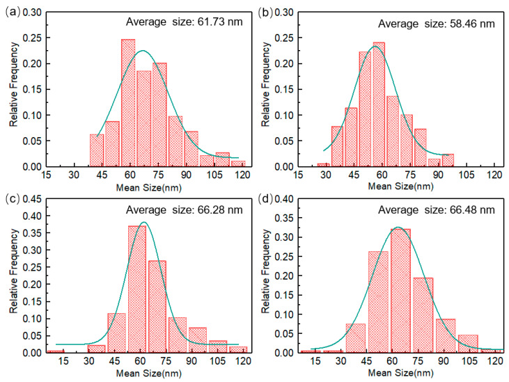 Figure 12