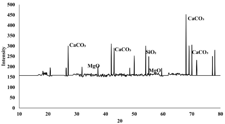 Figure 15